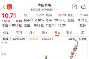 阿克：我们以最好的方式结束了2023年 这一年曼城非常成功